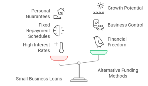 small business loans pros and cons